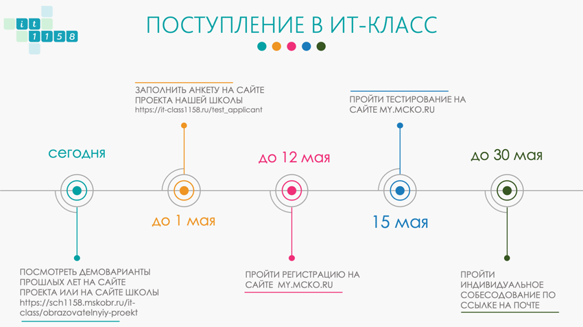 Когнитивная революция - Вопросы и ответы